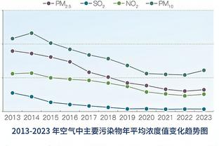 哈利伯顿：雄鹿是一支争冠球队 我们还称不上是他们的宿敌